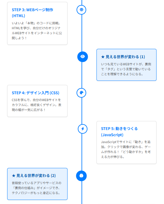 画面を見つめる子供たち